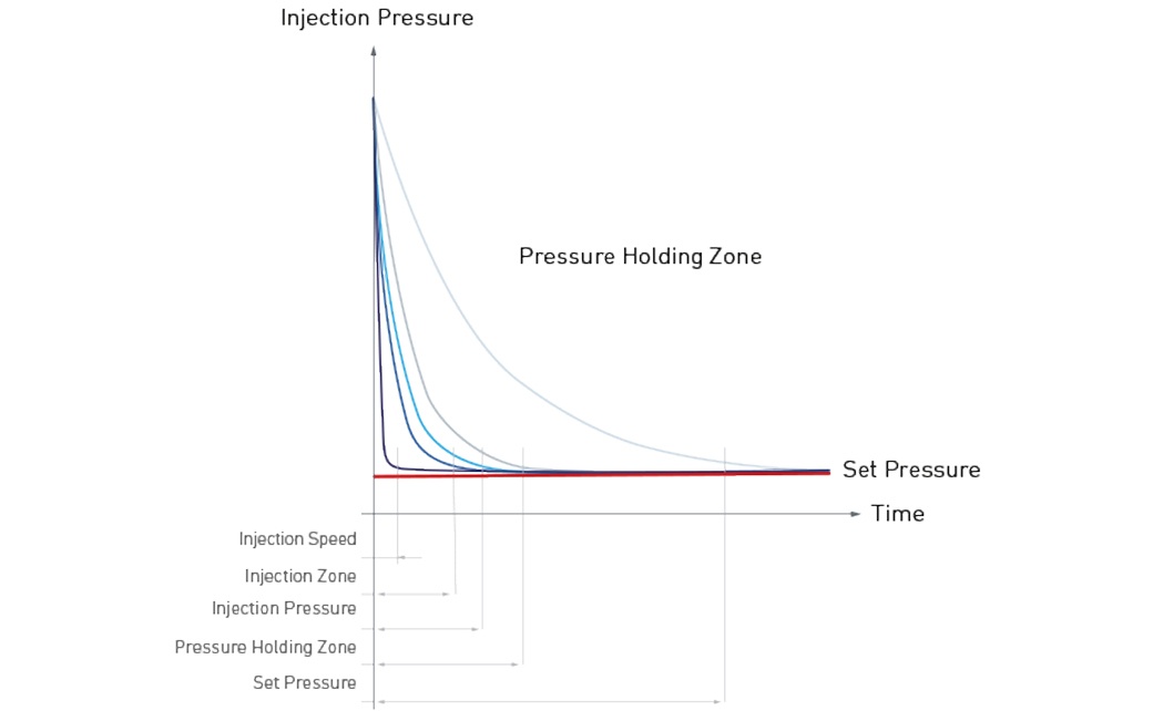 XTEND_HTSpeedControl